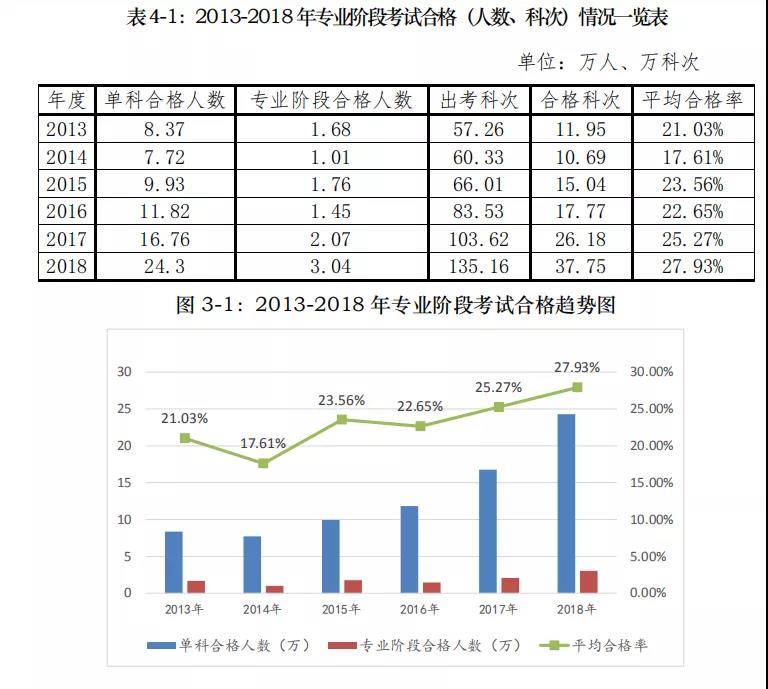 BT学院注册会计师