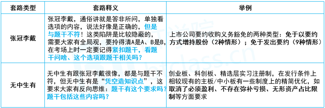 保代考前法规考试技巧