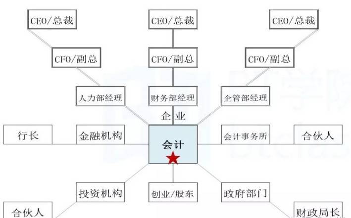 动态调整路径