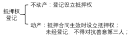 注会抵押权登记