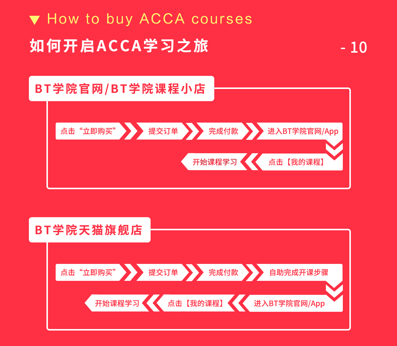 BT学院ACCA考试培训