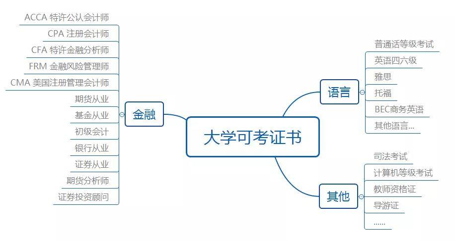 BT学院CPA考证