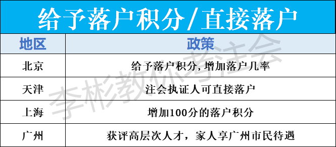 CPA福利之落户