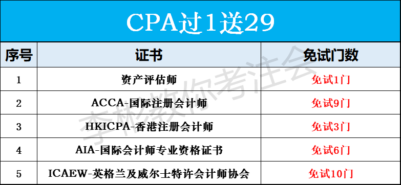 CPA过1送29免试豪华大礼