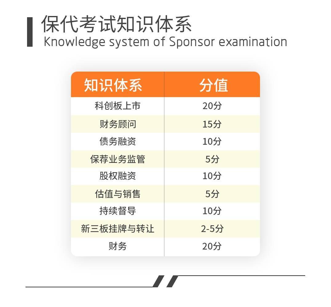 保代考试知识体系