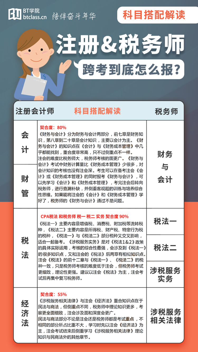 注会＆税务师跨考到底怎么报？