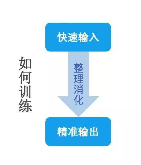 多少小时可以过CPA