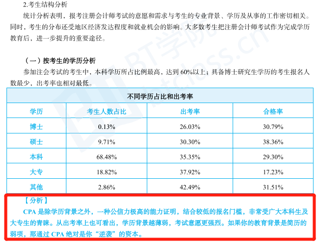 CPA考试难度分析