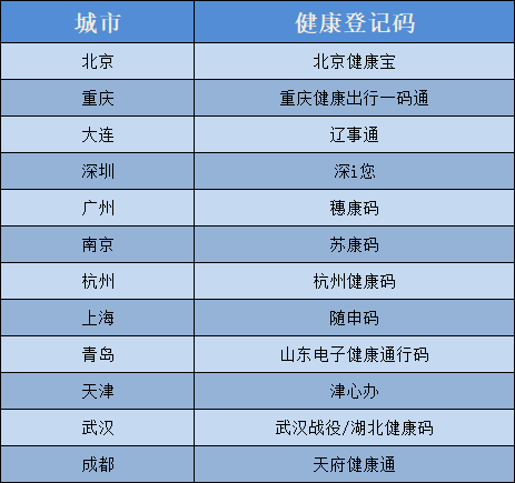 CFA考场防疫要求