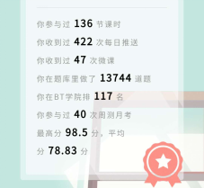 BT学院一次过6科cpa学员错题本