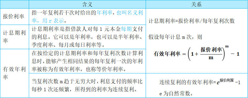 BT学院CPA考试培训