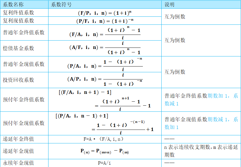 CPA考试价值评估基础