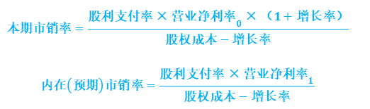 CPA市销率