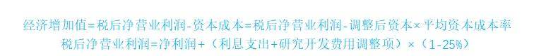 注会知识简化的经济增加值