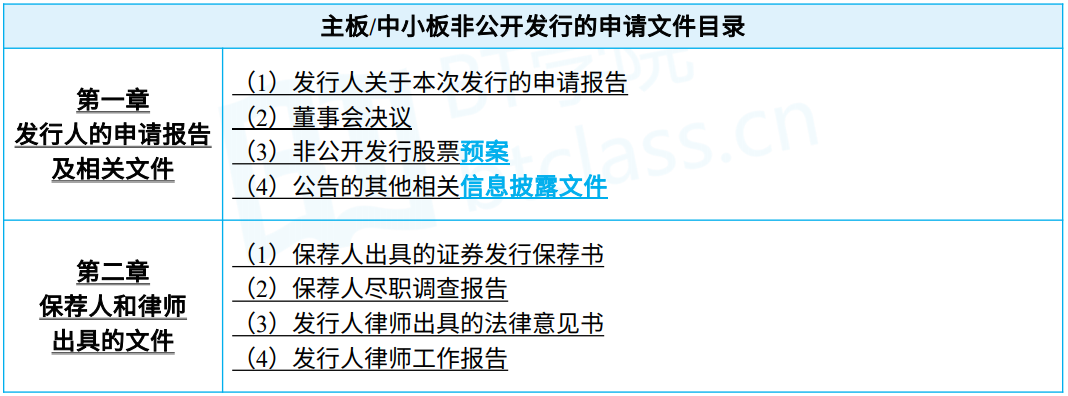 BT学院保荐代表人考试培训
