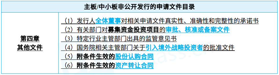 保代培训