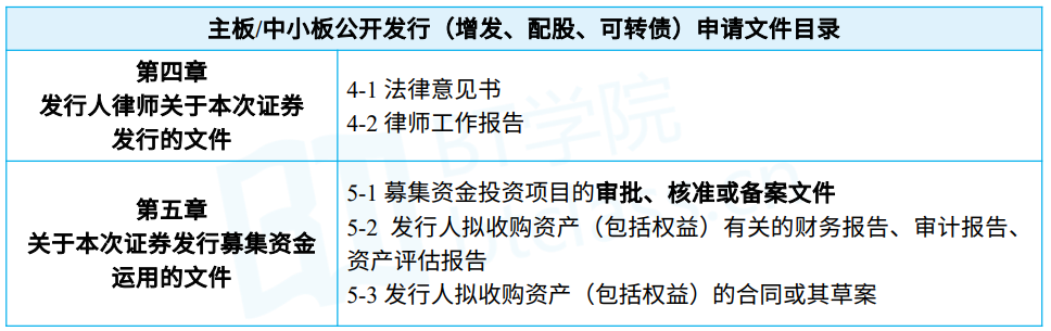 BT学院保代培训