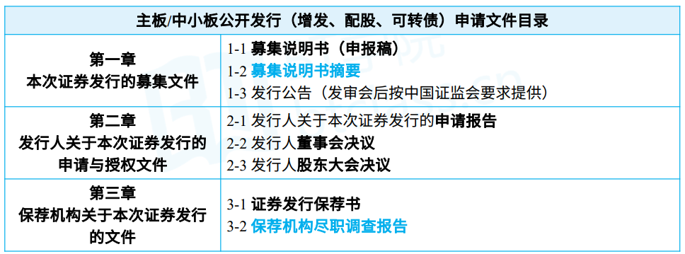 保荐代表人考试培训