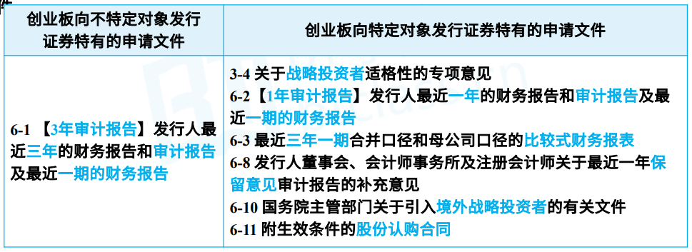 保代培训