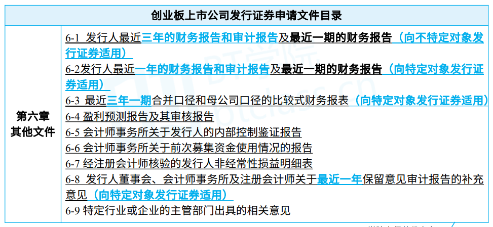保代考试干货