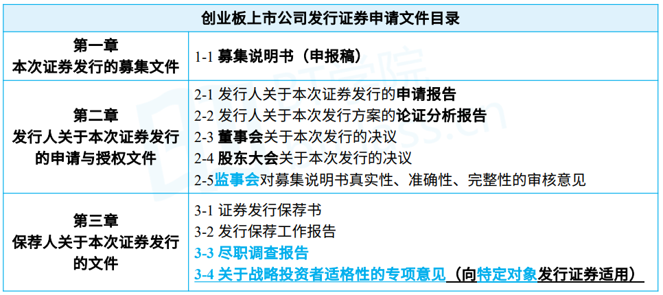 BT学院保荐代表人考试资料
