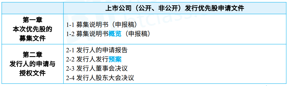 BT学院保荐代表人考试