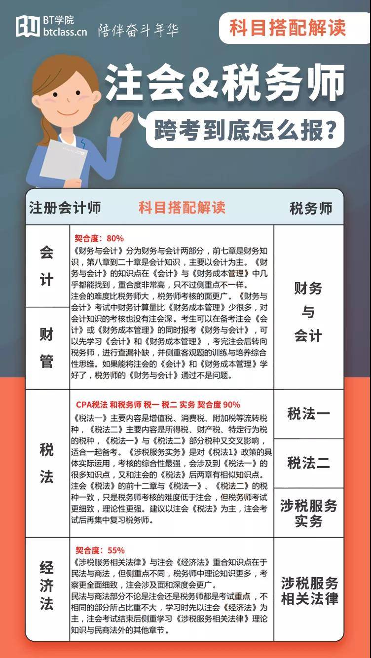 备考注会和税务师科目搭配方案
