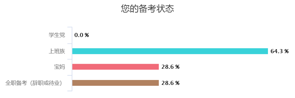 BT学院税务师考霸特点备考状态