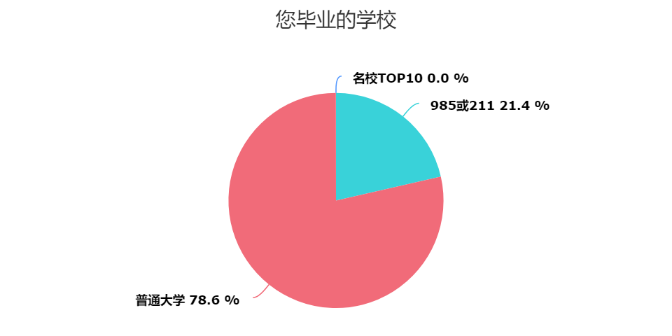 BT学院税务师考试经验