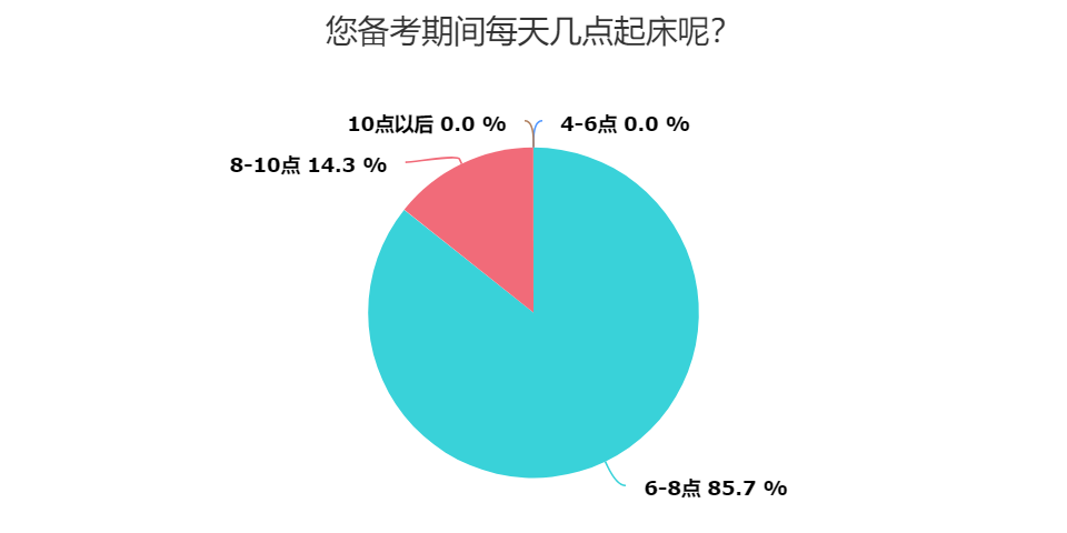 备考税务师