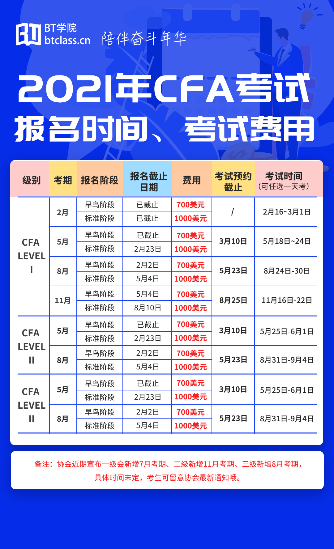 2021年CFA考试报名时间报名费用