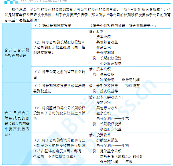 CPA考试培训