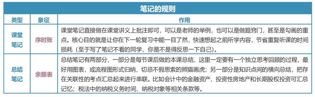 CPA考试培训
