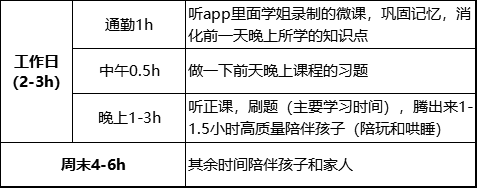 BT学院法考全程班学员考试经历