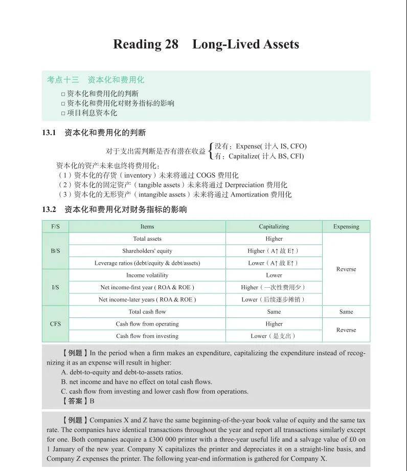 CFA考试教材