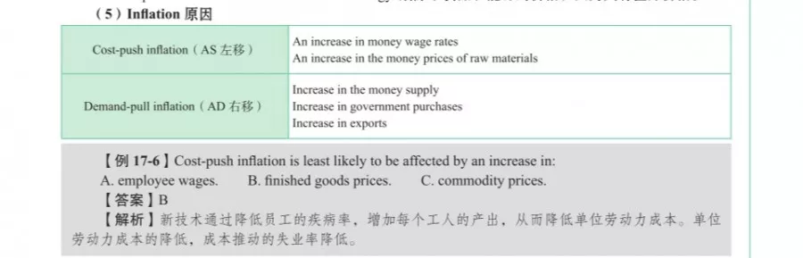 CFA开始培训班