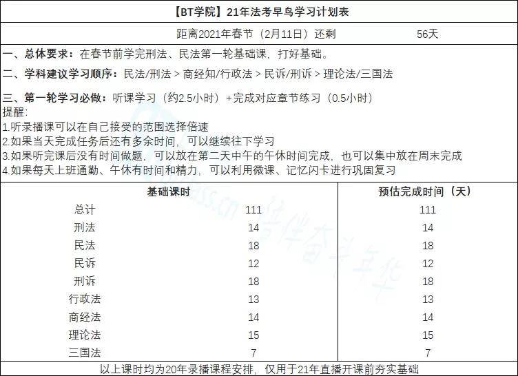 BT学院法考学习计划表