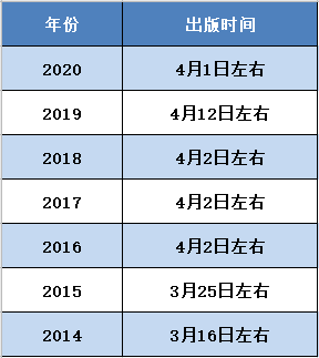 2021年CPA教材什么时候发布