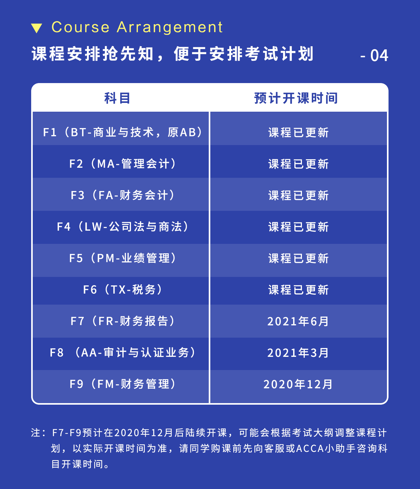 BT学院ACCA考试课程安排