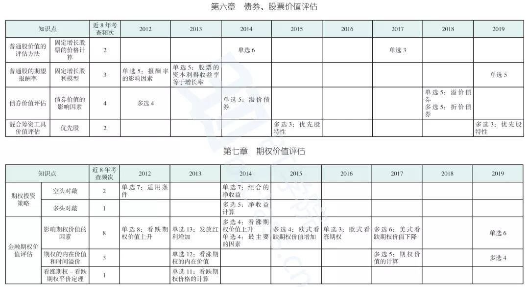 2021年BT学院CPA财管课程表