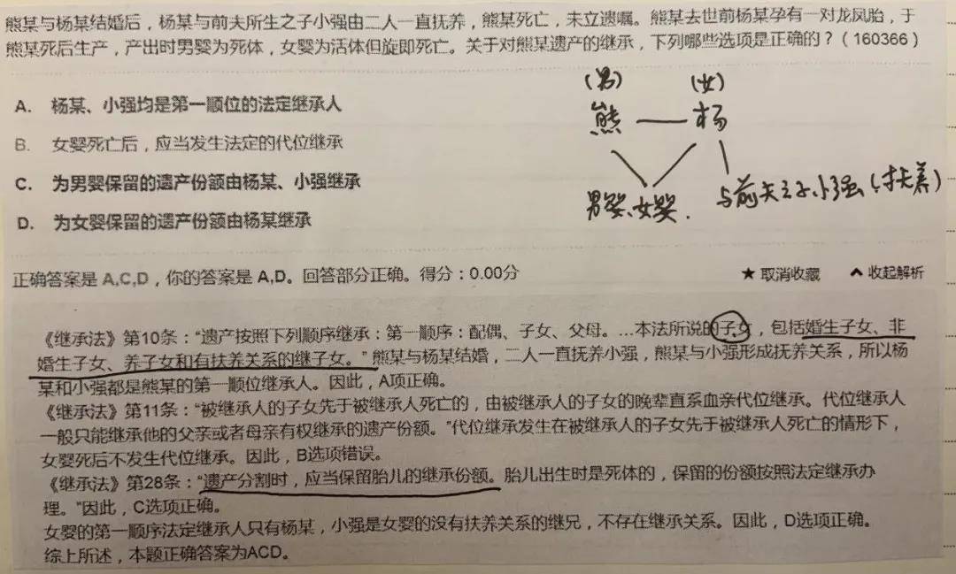 法律关系图