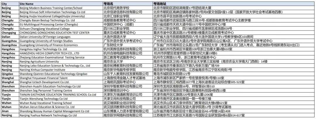 2021年CFA机考中文机制