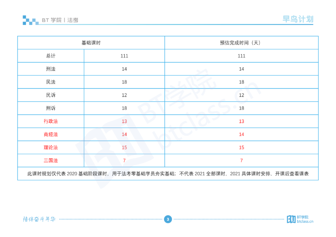 2021年法考学习计划表