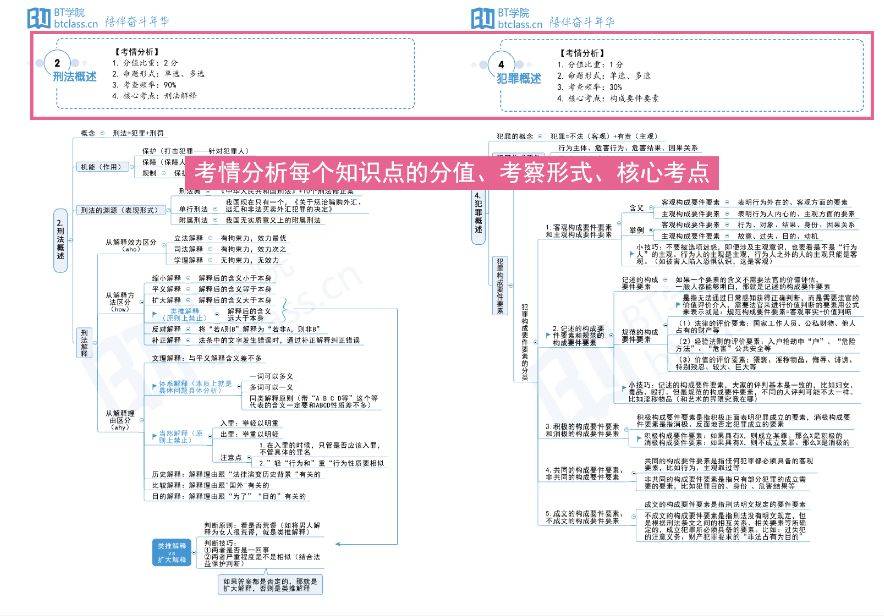 法考历年考点考情分析
