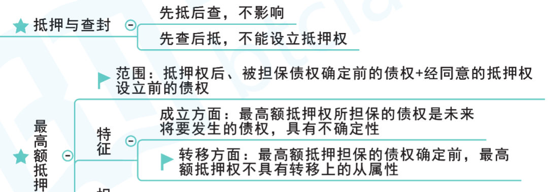 法考重点考点标注、应试总结