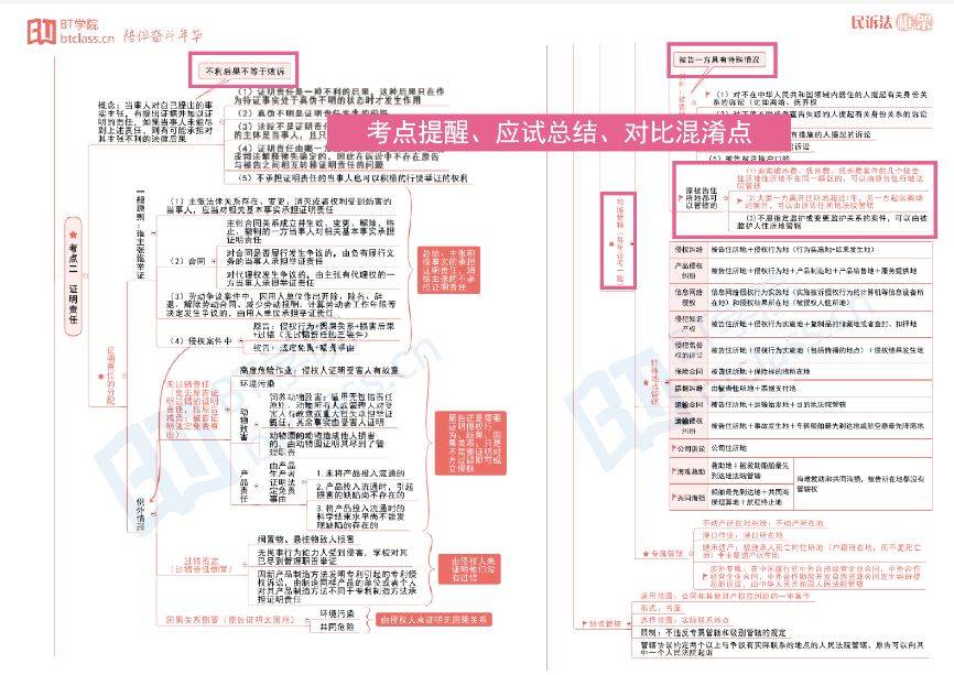 BT学院法考辅导班