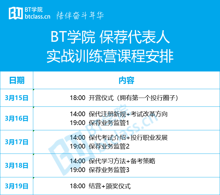 BT学院保荐代表人考试
