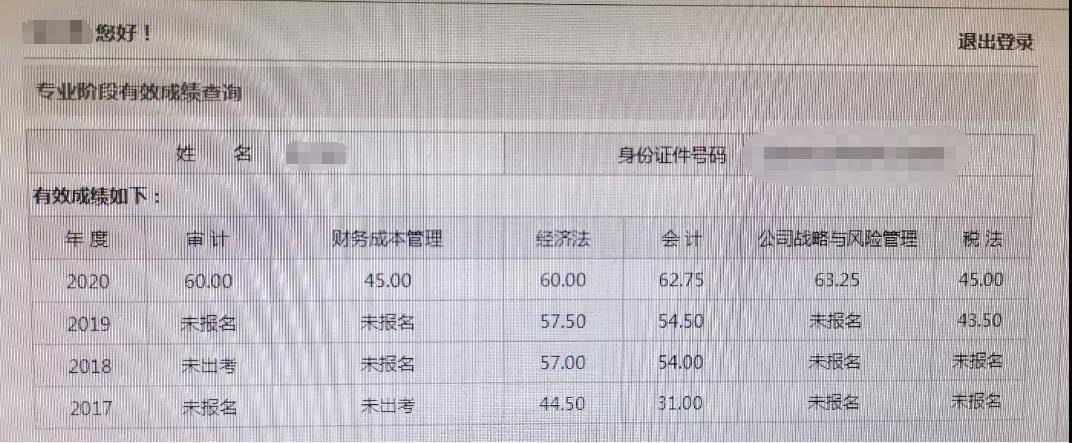 注会培训班学员考试成绩