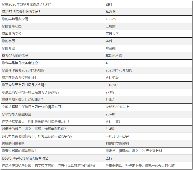 注会培训班学员考霸画像