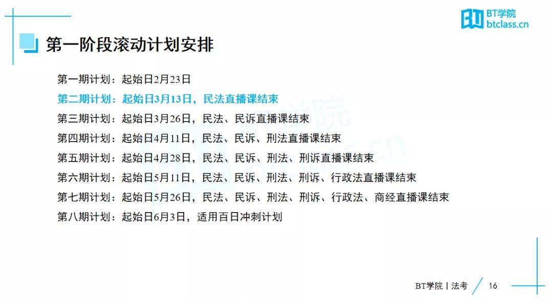 零基础报法考培训班吗